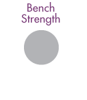 Bench Strength
